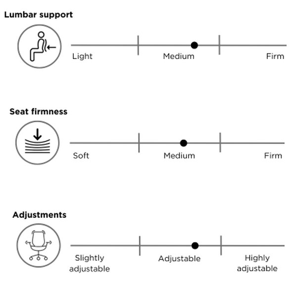 kancelárska stolička Berk