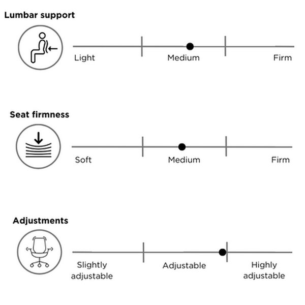 kancelárska stolička Rhod